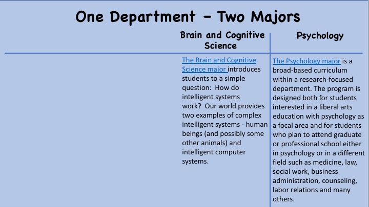 chart showing two majors in psychology