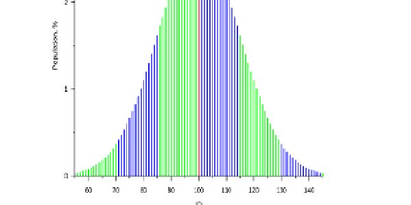 Quantitative