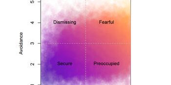 Attachment and Close Relationships Lab