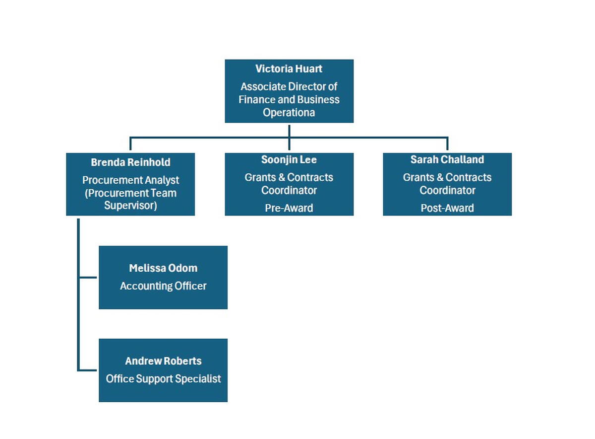 Business Office Org Chart