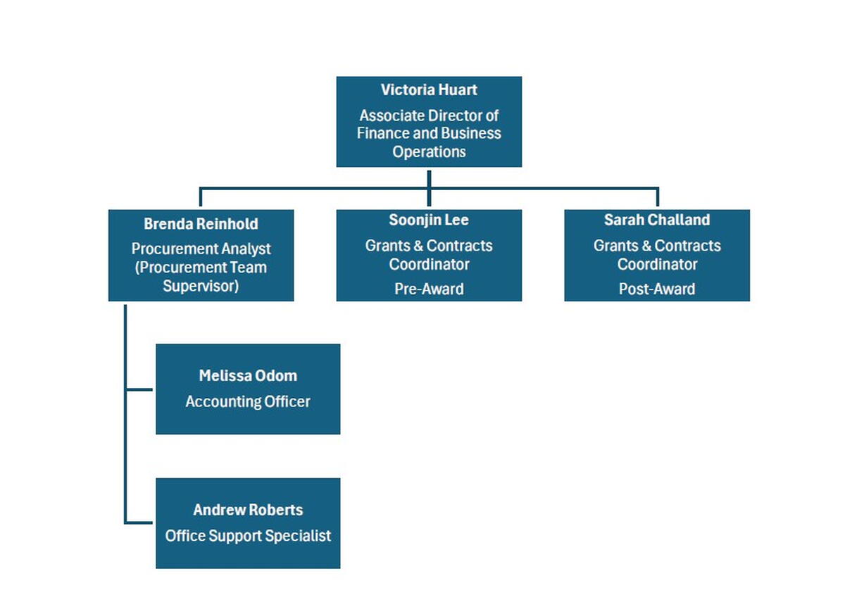 Business Office Org Chart
