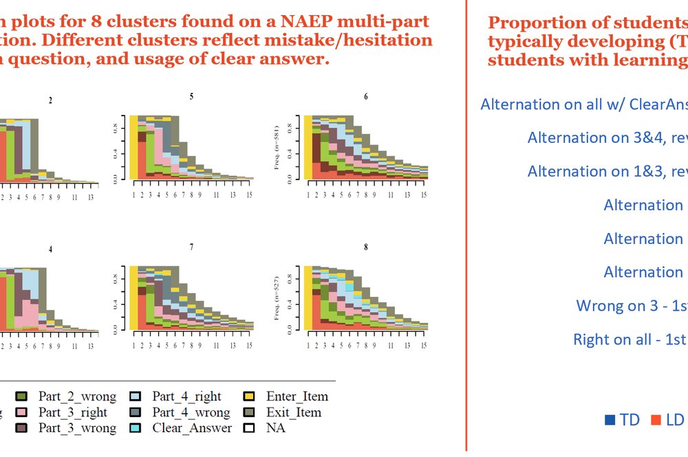 Findings from clustering students' answer click and question revisit trajectory on a multiple choice question containing multiple parts, showing differences in where students tend to hesitate/make mistakes across disability groups. Bar charts and clustering plots show that students with learning disabilities tend to hesitate more than students without learning disabilities.