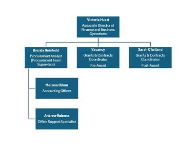 Business Office Org Chart