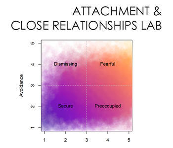 Attachment & Close Relationships Lab Logo