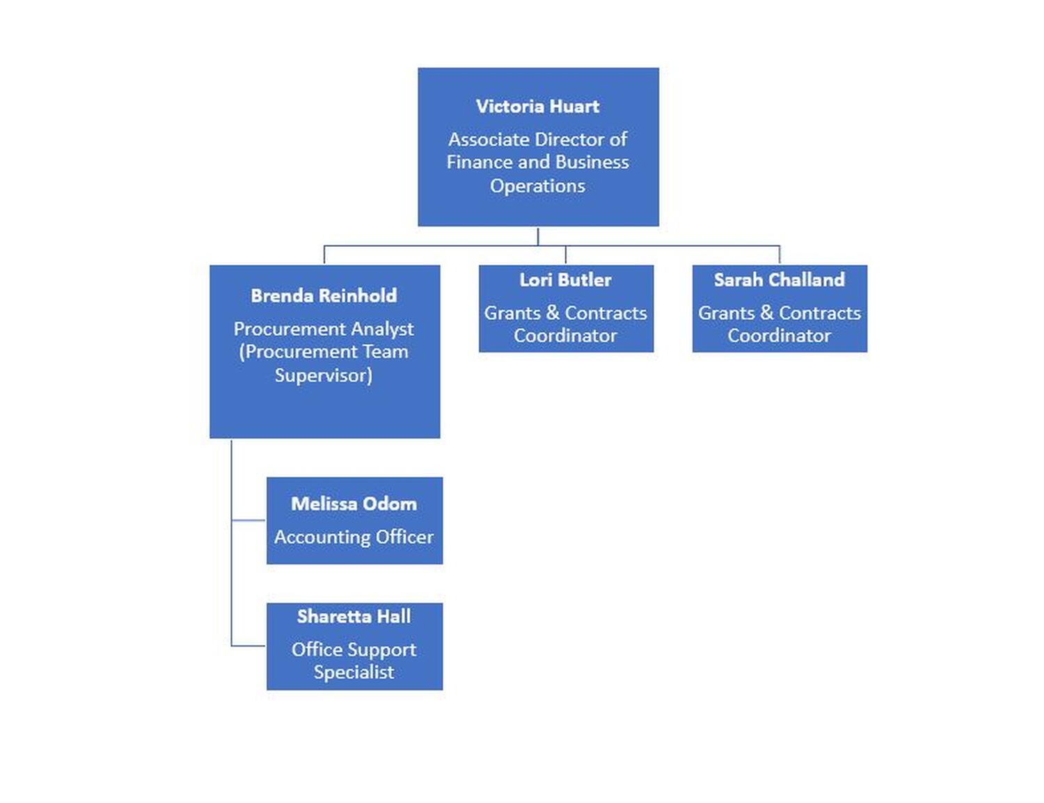 Business Office Org Chart